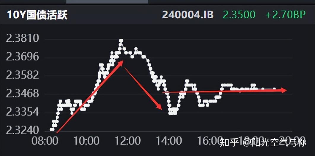 债市回调多日：“债牛”持续性引关注 10月或仍面临扰动