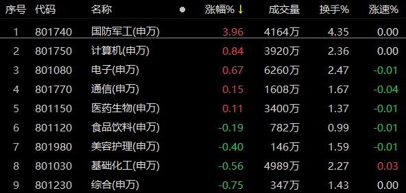 涨停股复盘：84股封单超亿元