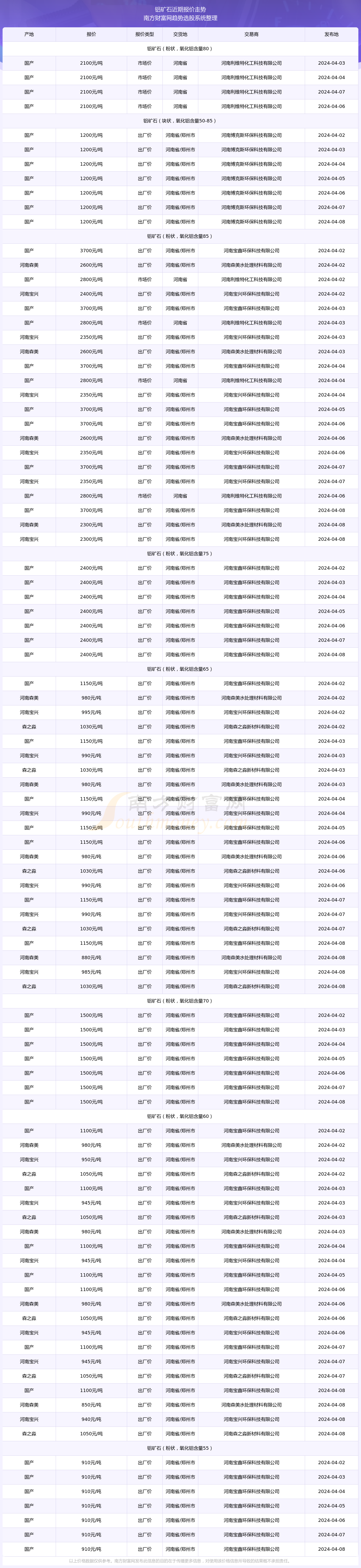 （2024年10月9日）今日尿素期货最新价格行情查询