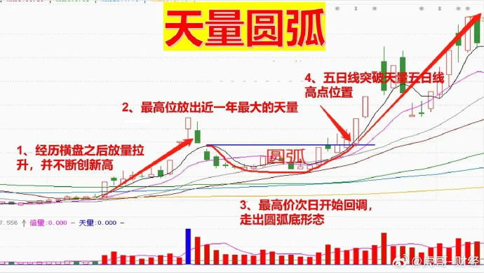 119股每笔成交量增长超50%