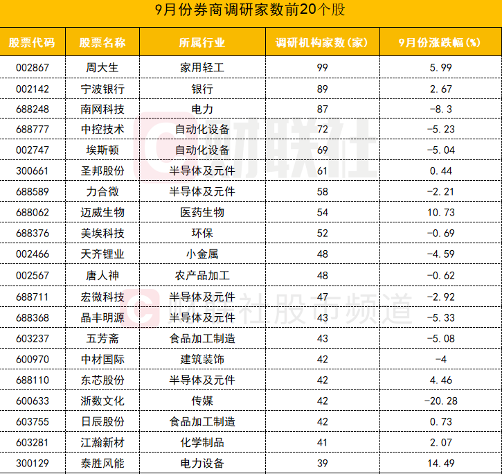 10月8日龙虎榜,机构青睐这9股