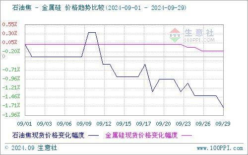 亚洲信用债每日盘点（10月9日）：中资美元债投资级整体较为稳健，中石油收窄0.4bps左右