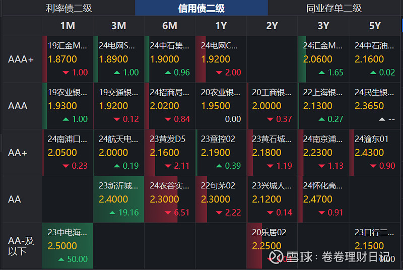 亚洲信用债每日盘点（10月9日）：中资美元债投资级整体较为稳健，中石油收窄0.4bps左右