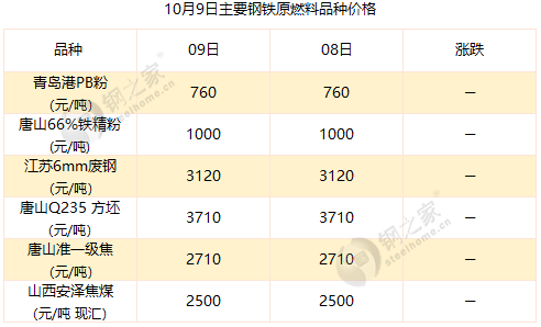 2024年10月9日泰安热轧板卷报价最新价格多少钱