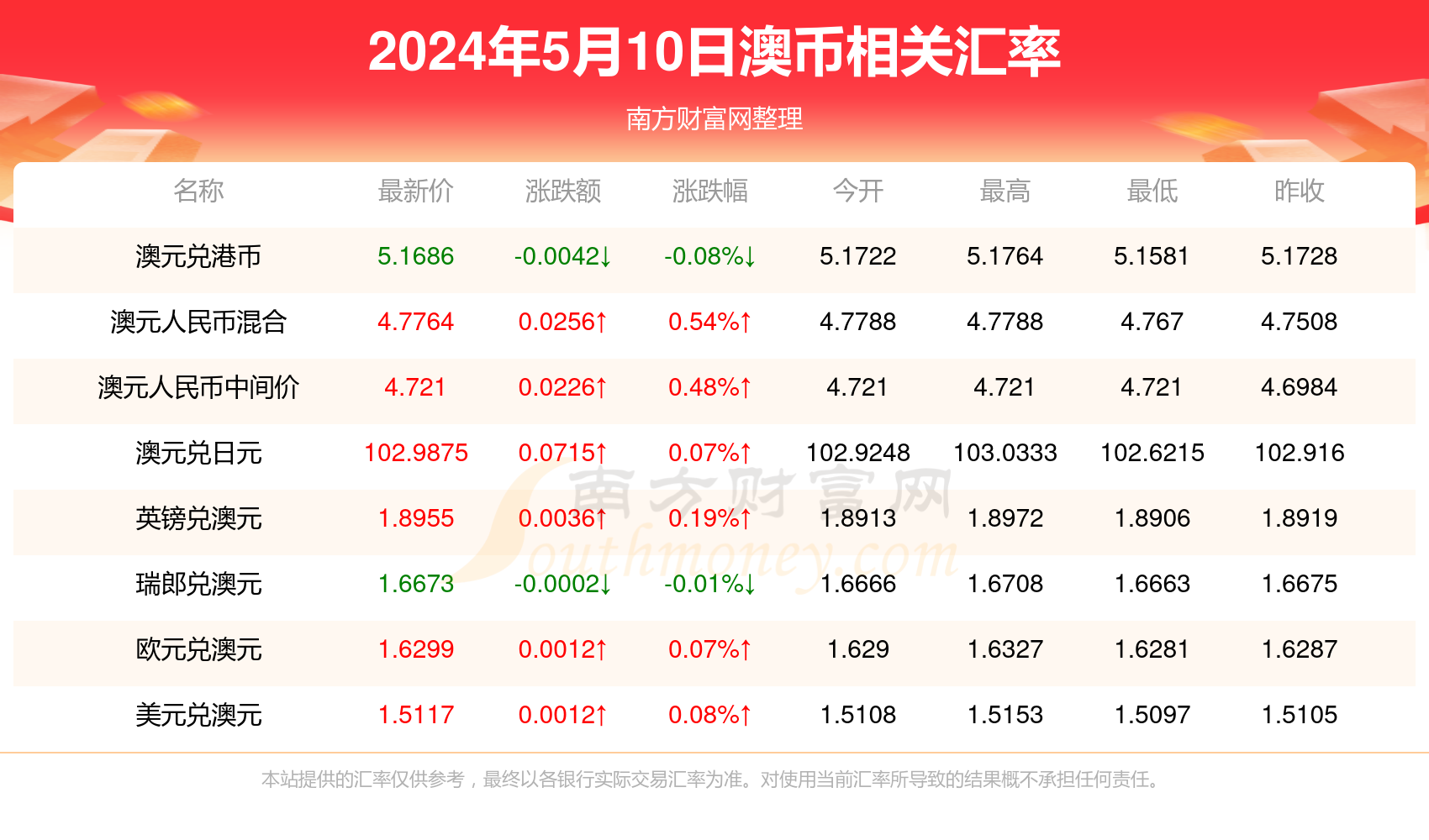 2024年10月9日最新福州矩形管价格行情走势查询