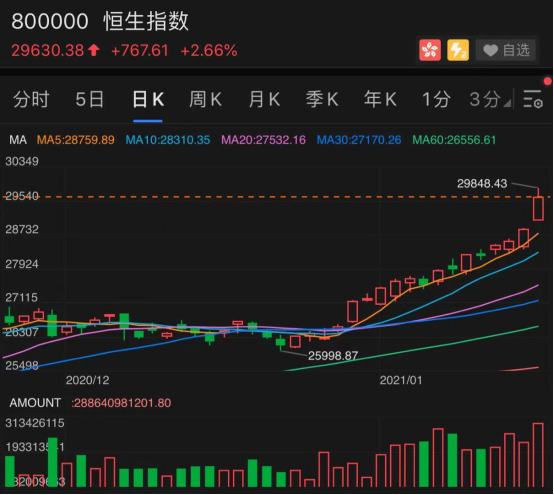 南向资金今日净卖出6.39亿港元