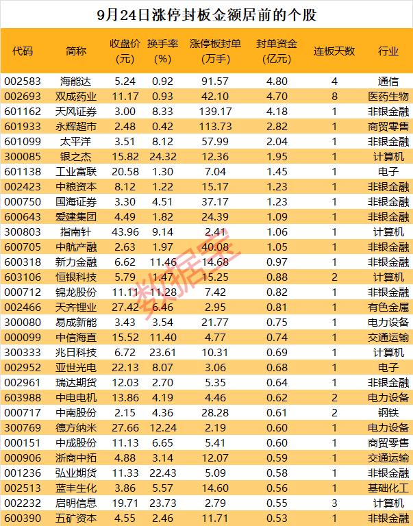 恒银科技连收8个涨停板