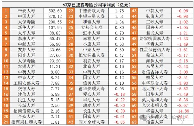 偿二代二期下的“资本焦虑”：中小险企增资、大型险企发债