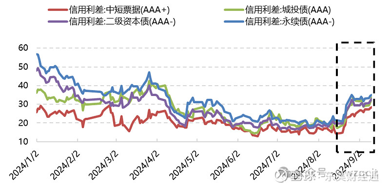 连续回调后债市出现分化 后续将如何演绎？机构发声