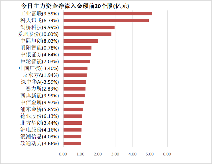 中粮资本10月9日龙虎榜数据