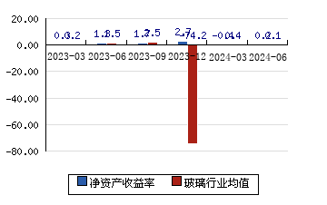 坤恒顺维(688283.SH)：已累计回购0.70%股份