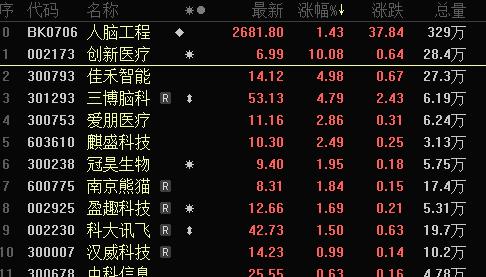 最高超10倍!今晚,又有多家公司公布!
