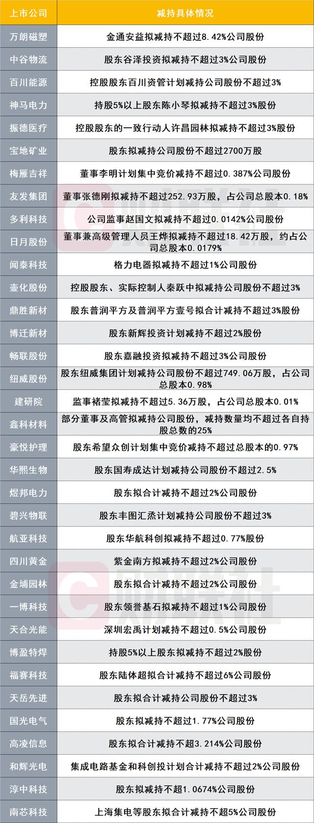 最高超10倍!今晚,又有多家公司公布!