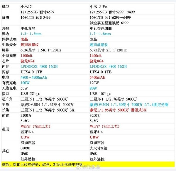 光伏电池技术“之争”：XBC电池双面率短板明显，单瓦成本存“刚性限制”，“跻身”主流或耗费千亿级投资