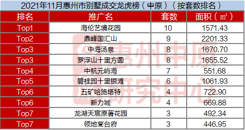 惠州：国庆期间房地产项目成交套数同比增长57%