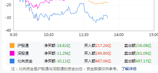 10日3只新债上市 成交额共计7.66亿元