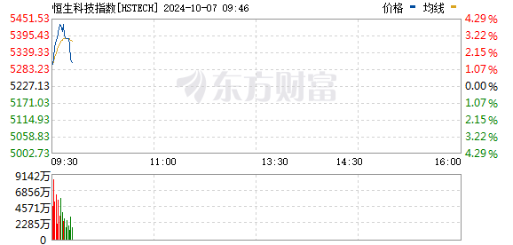 国债期货涨幅扩大 30年期主力合约涨0.95%