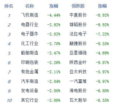 收评：沪指涨1.32%，煤炭、银行等板块拉升，中特估概念活跃