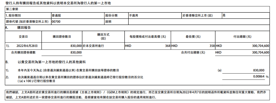 58家港股公司回购 腾讯控股回购7.03亿港元