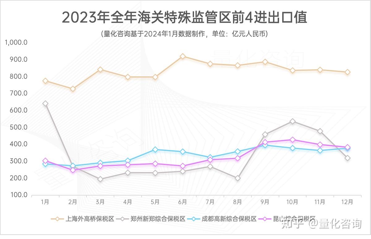 中信证券:预计9―12月我国出口增速或略有下行 全年或能实现小幅正增长