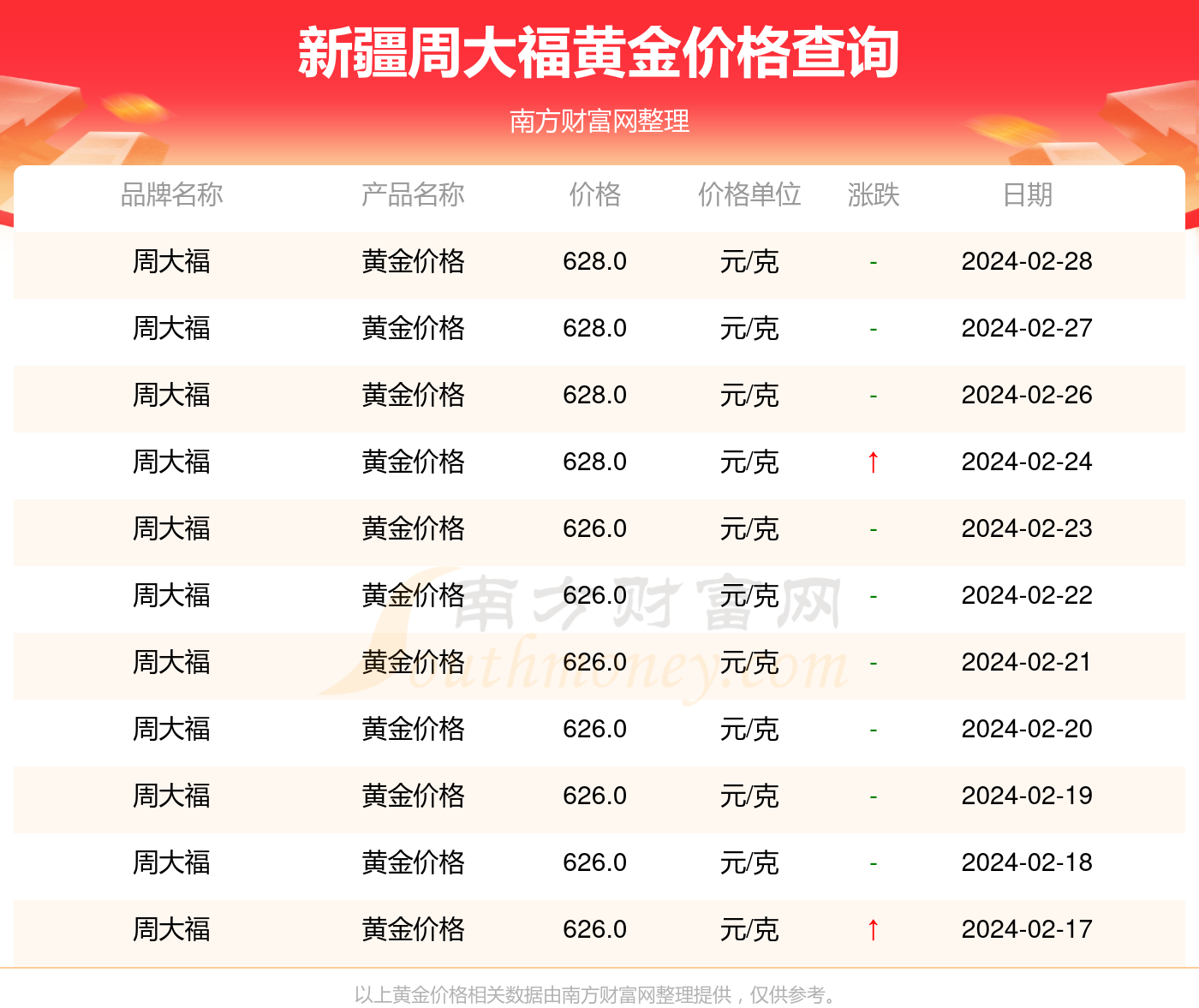 2024年10月10日今日石家庄中厚板价格最新行情走势