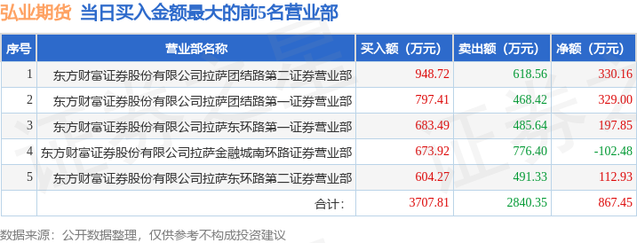 10月10日尿素期货持仓龙虎榜分析：多方进场情绪强于空方