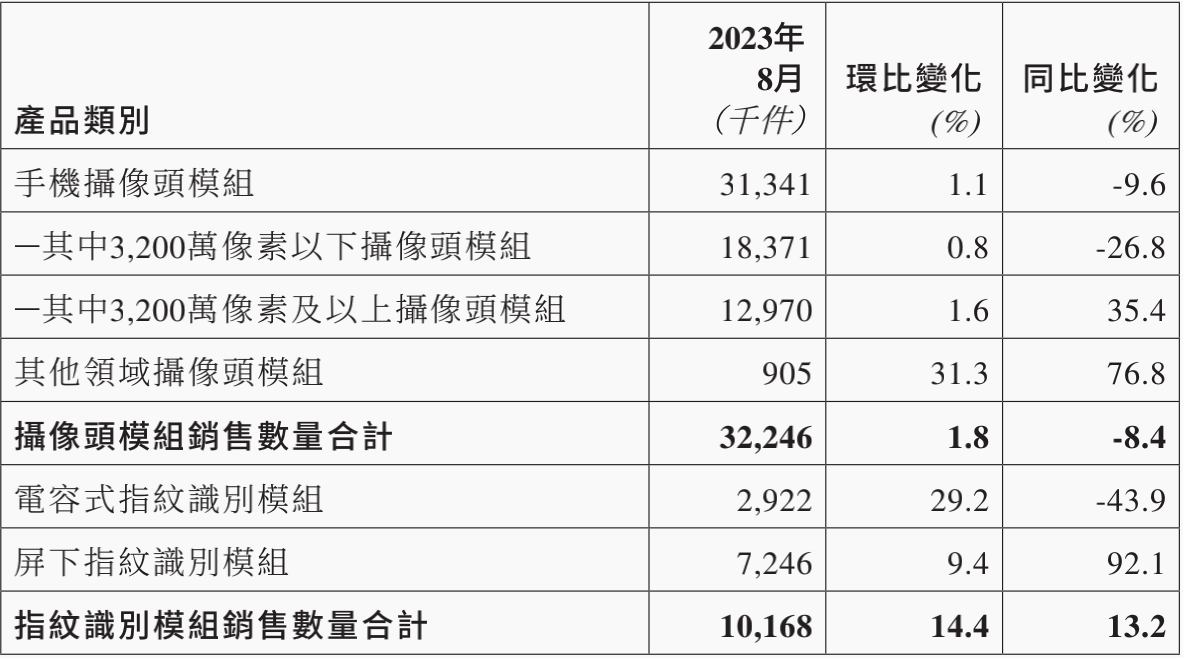 圣诺生物(688117.SH)：预计前三季度净利润同比增加43.9%至75.88%