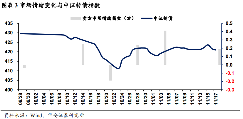 债市日报：10月10日