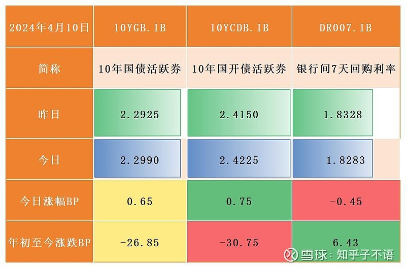 债市日报：10月10日