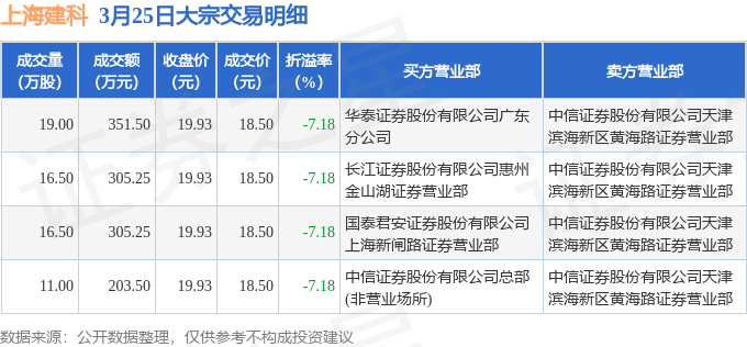 新希望10月10日大宗交易成交3405.50万元