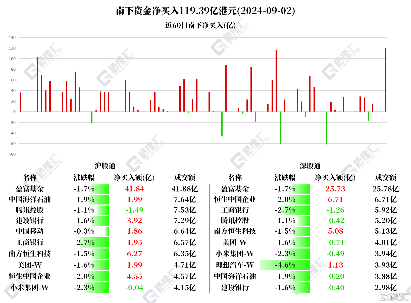 年内已超2100亿港元！港股掀回购潮