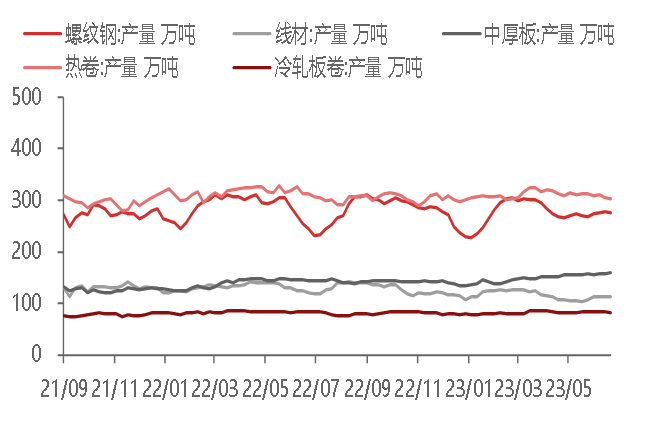 铜市消化库存为主 美股并未提振市场情绪