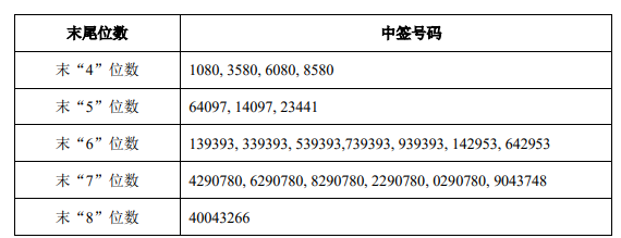 龙图光罩龙虎榜数据（10月10日）