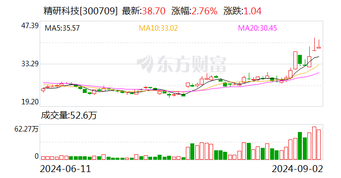 艾融软件10月10日龙虎榜数据