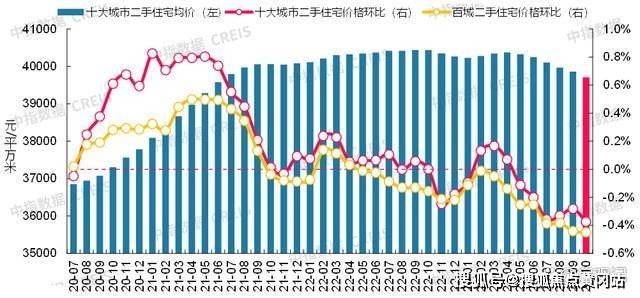 罗牛山：9月生猪销售收入同比下降2.16%