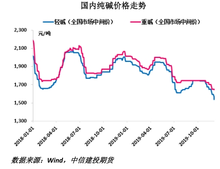 （2024年10月11日）今日纯碱期货最新价格行情查询