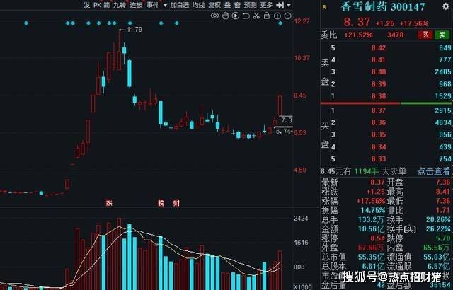 香雪制药10月10日龙虎榜数据