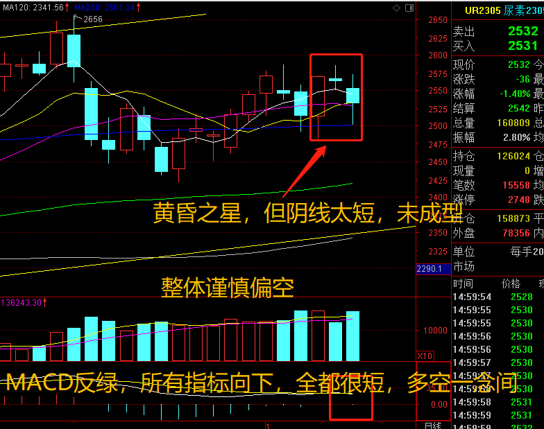 10月11日尿素期货持仓龙虎榜分析：多空双方均呈进场态势