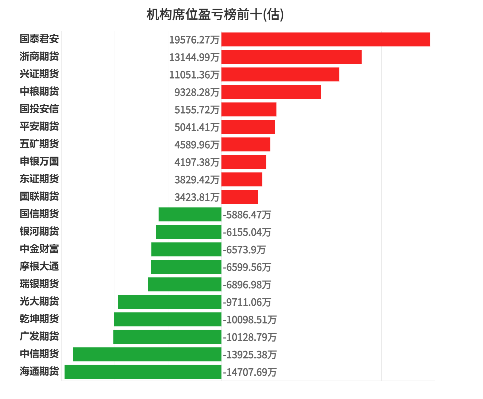 10月11日尿素期货持仓龙虎榜分析：多空双方均呈进场态势