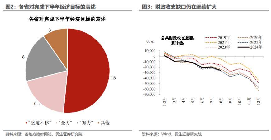 国家发改委：抓好年度计划各项指标落实工作，坚定不移完成全年经济社会发展预期目标