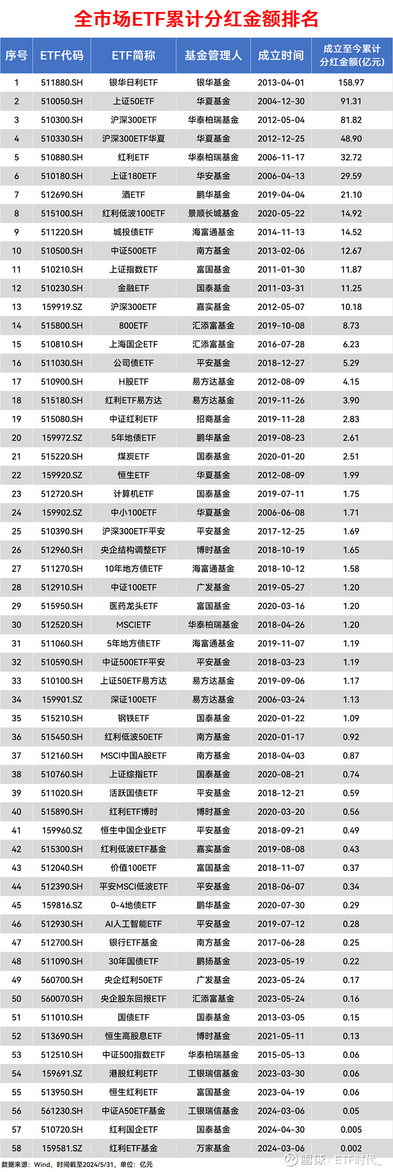 第三届全国ETF菁英挑战赛报名启动！普惠金融、不止一面，一起玩转ETF！