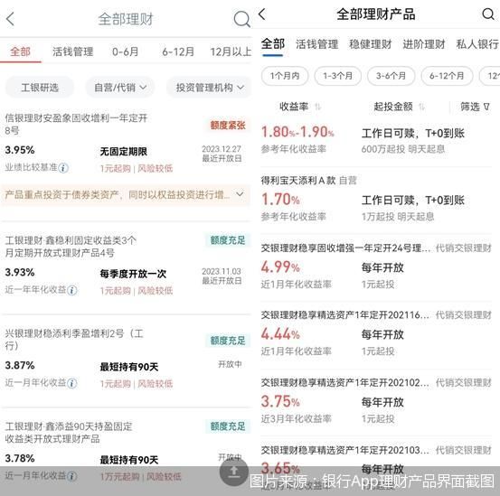 理财情报局 | 全市场固收产品单日赎回约5000亿元,近1周固收理财超2成出现浮亏