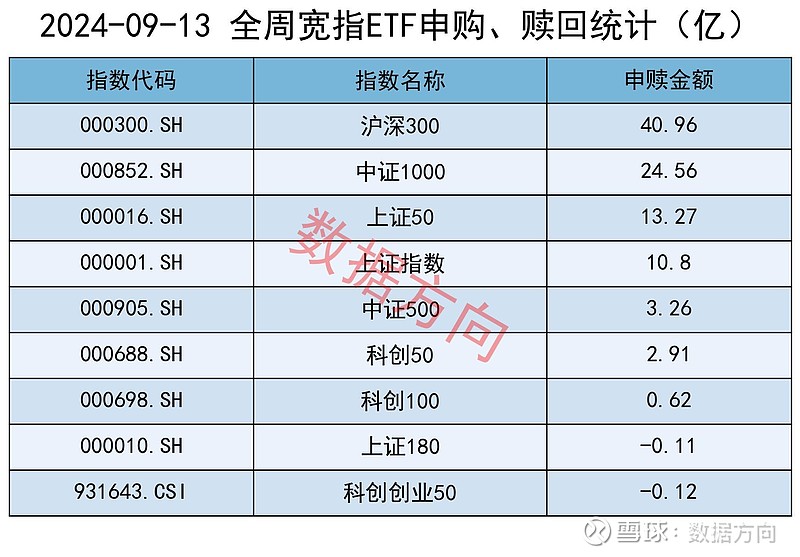 第三届全国ETF菁英挑战赛报名启动！普惠金融、不止一面，一起玩转ETF！