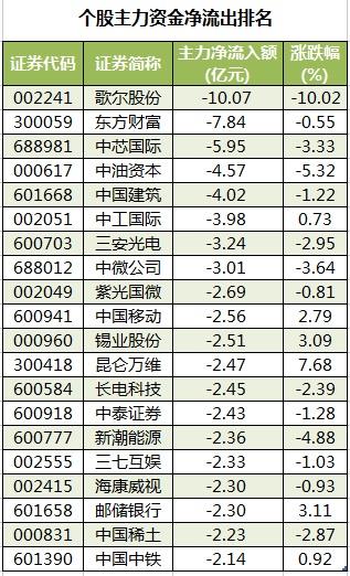 中油资本龙虎榜数据（10月11日）