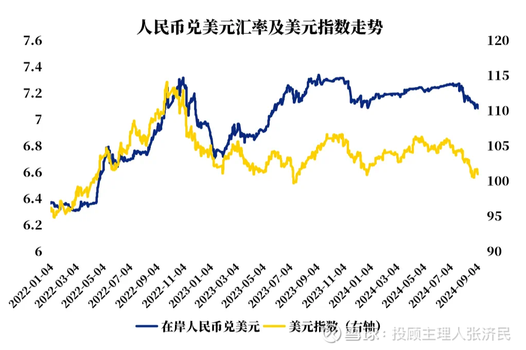 避免“急涨急跌” 人民币汇率双向波动“平衡术”