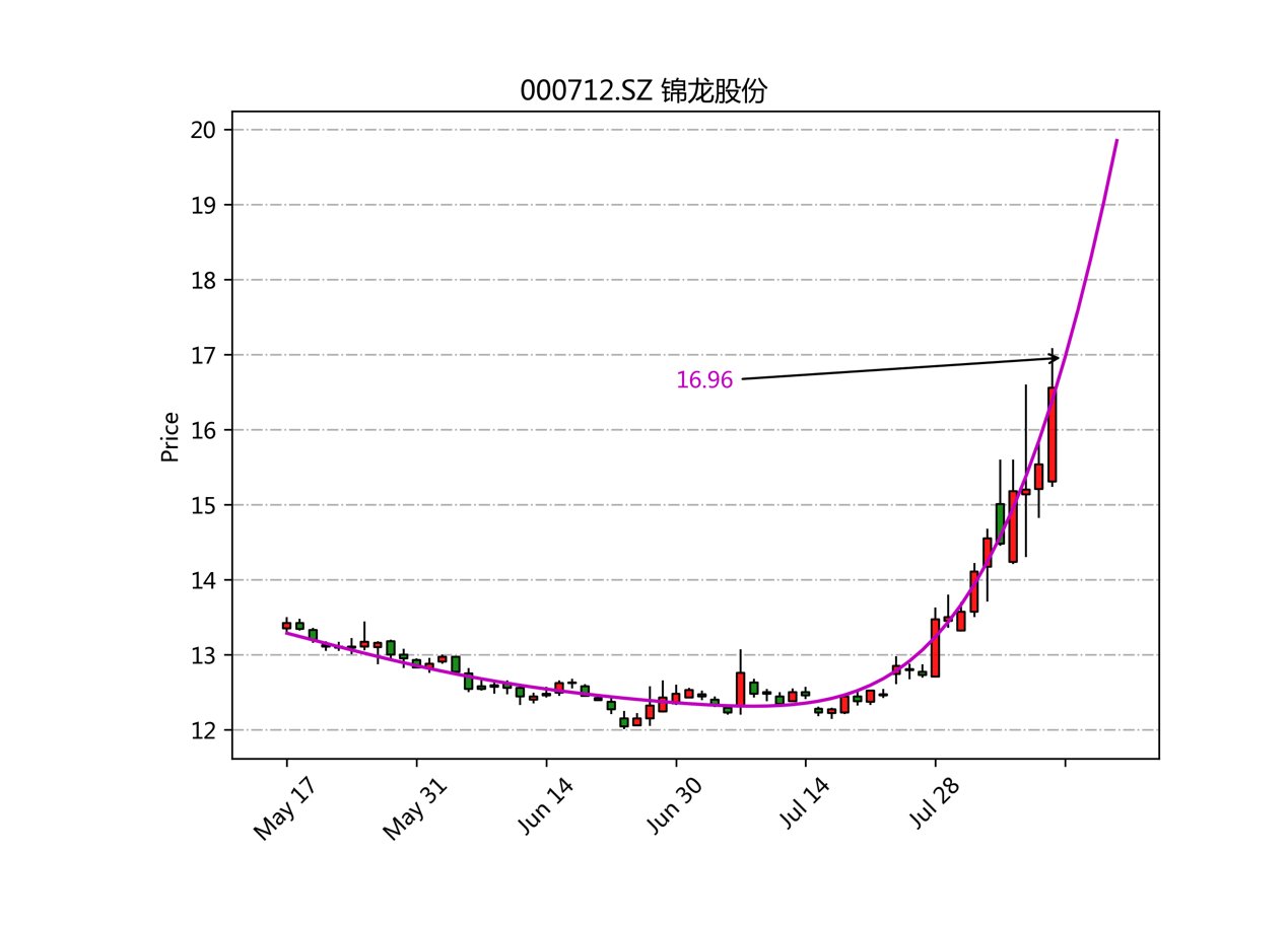 券商首家预告！红塔证券前三季归母净利润同比大增204% 近半资产投向债券