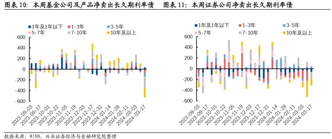 短期大回调后 债市机会要来了？