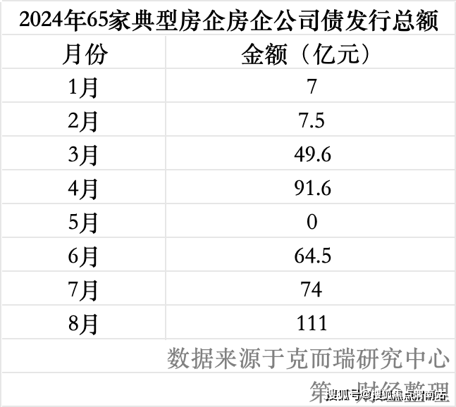 9月地方债发行提速 助推四季度基建稳增长