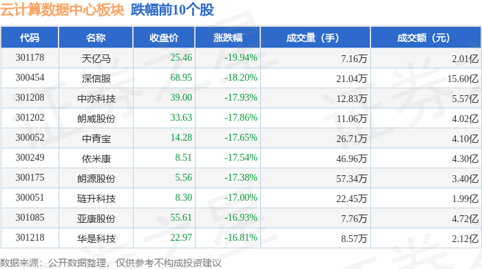 13.47亿资金本周流出美容护理股