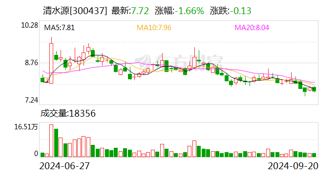亚泰集团:10月11日召开董事会会议